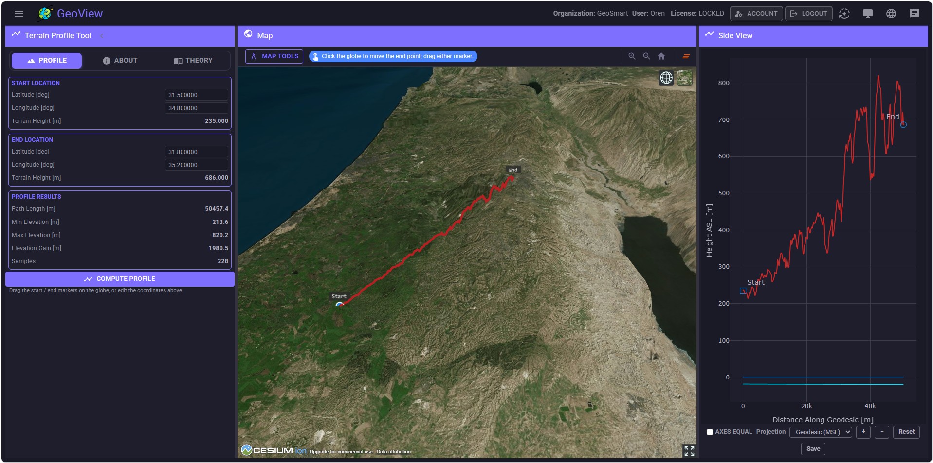 Terrain Profile