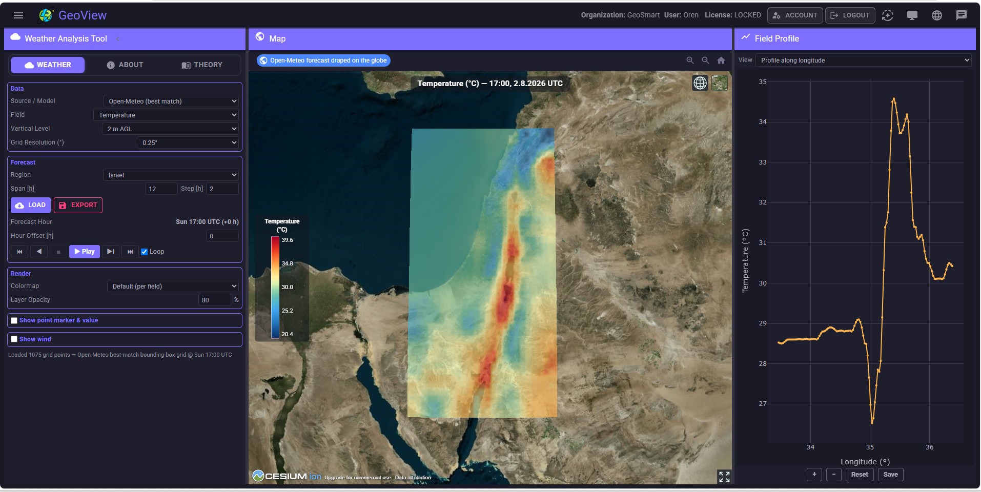 Weather Analysis